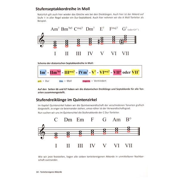 Piano-Akkorde Schritt für Schritt