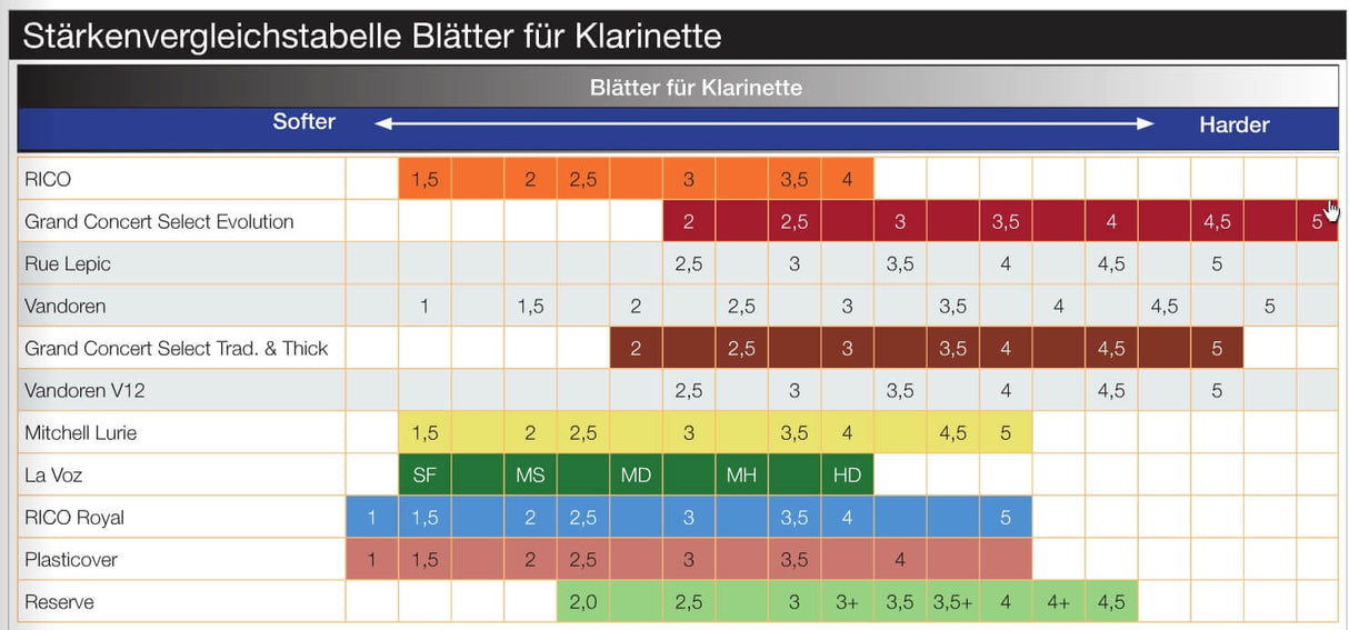 D'Addario Woodwinds Reserve Klarinette Böhm Einzelblatt verschiedene Stärken - Musik-Ebert Gmbh